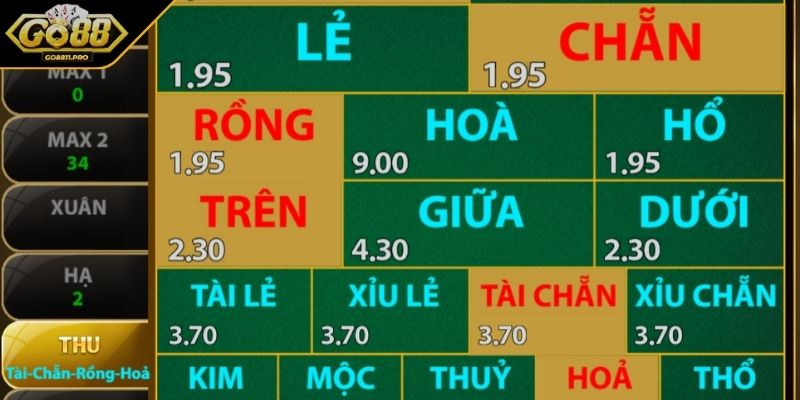 Dựa trên tần suất số về gần đây